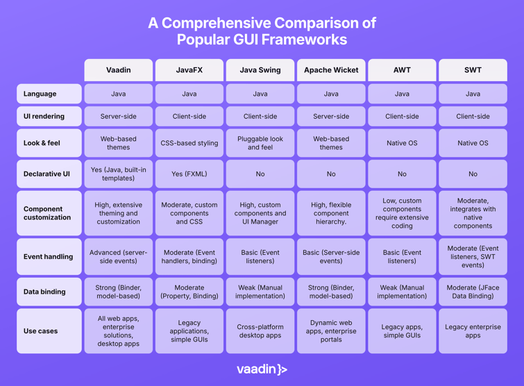 Comprehensive comparison of popular GUI frameworks 2026
