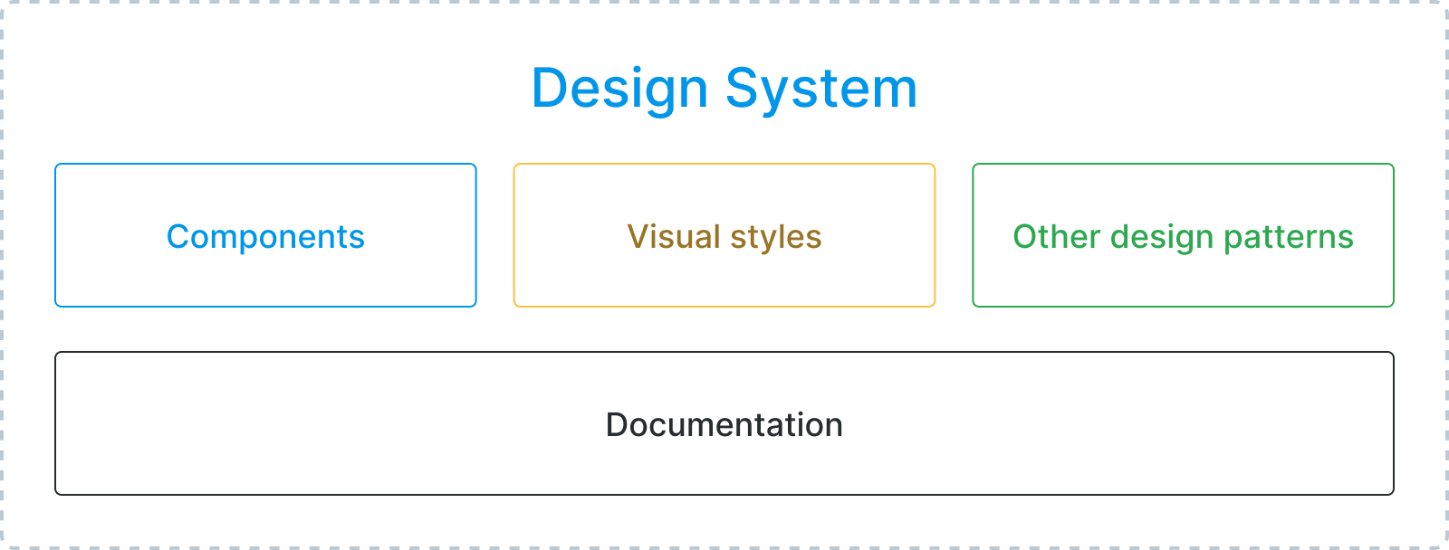 DesignSystem