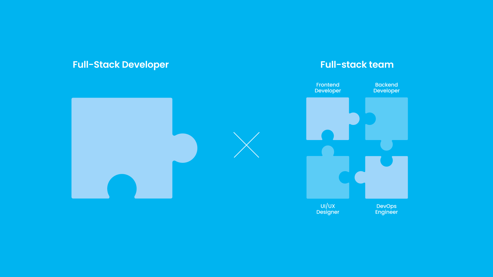 Comparing a full-stack developer and a full-stack team