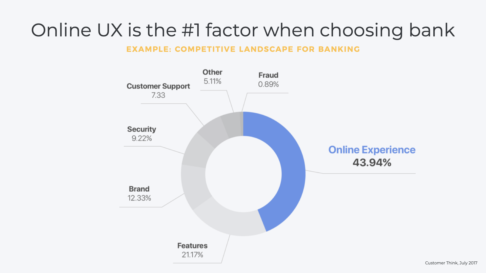 Online UX 