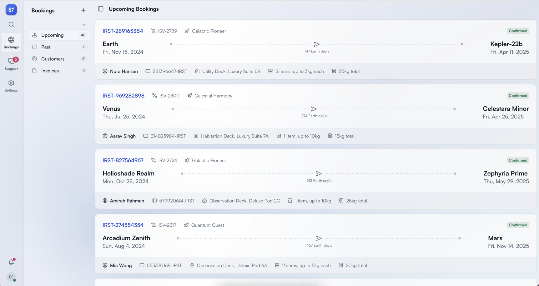 The best Java UI frameworks for full stack development in 2024 | Vaadin