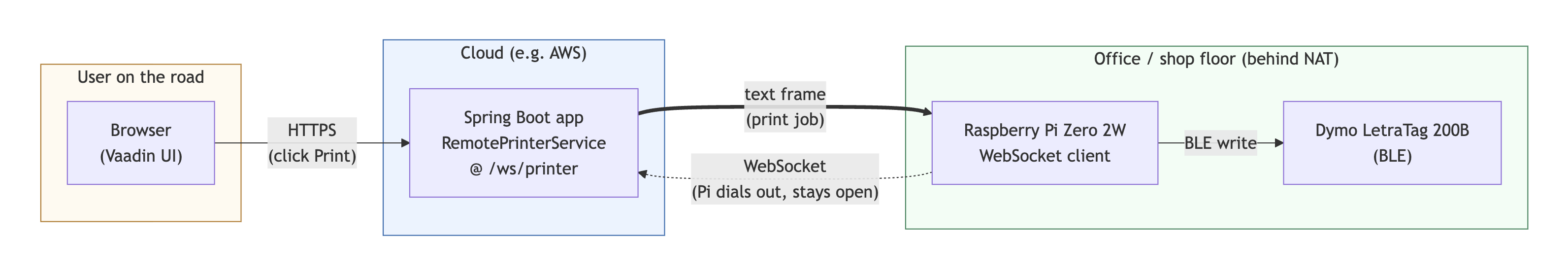 Screenshot 2026-04-29 at 15.32.45