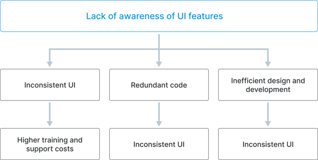 UIChallenges (1)