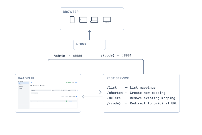Deploying a Java App for €3/Month: The Full JVM Hosting Guide | Vaadin