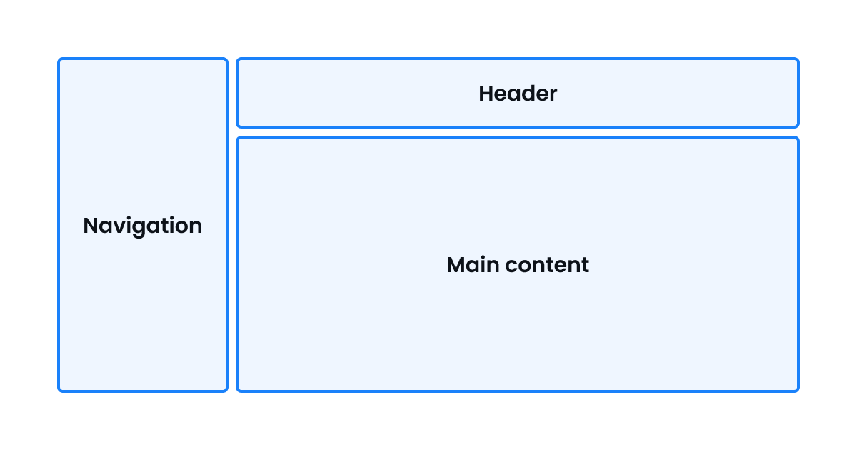 A typical Vaadin application layout