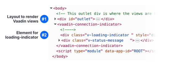 HTML snippet showing Vaadin's layout structure, with a highlighted <div id='outlet'> for rendering views and a <div class='v-loading-indicator'> used for displaying the loading indicator.