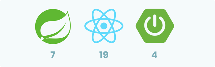 Spring, react, springboot logos