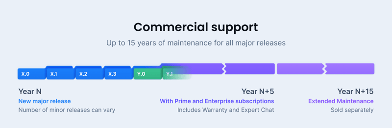 commercial-support