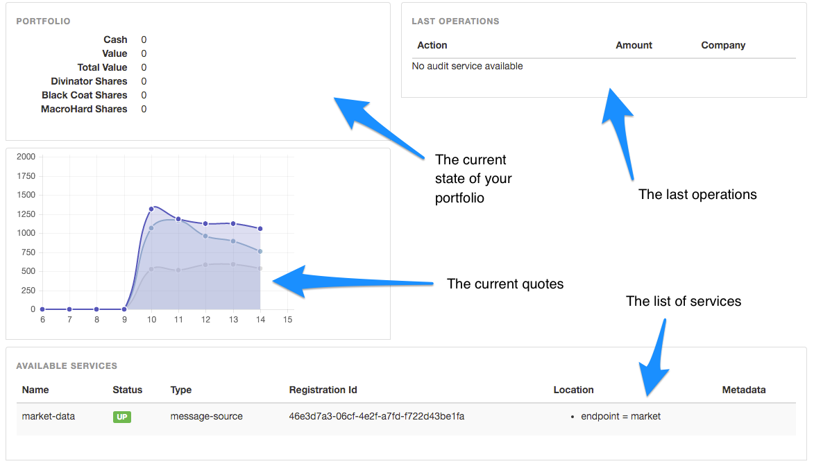 dashboard-initial-state