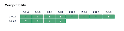 directory-blog-compatibility-matrix