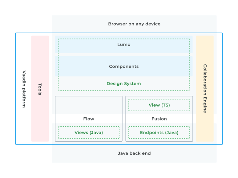 flow-fusion-diagram