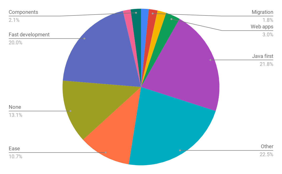 Problems chart