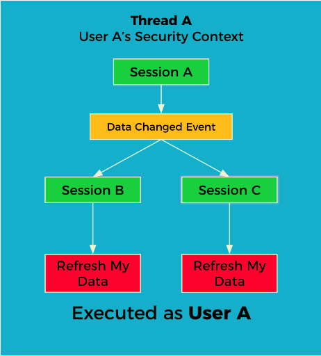 vaadin springboot security