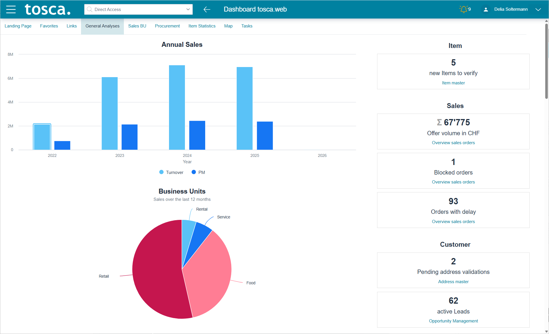 A customizable dashboard in Tosca Web ERP, giving users instant visibility into key business metrics.