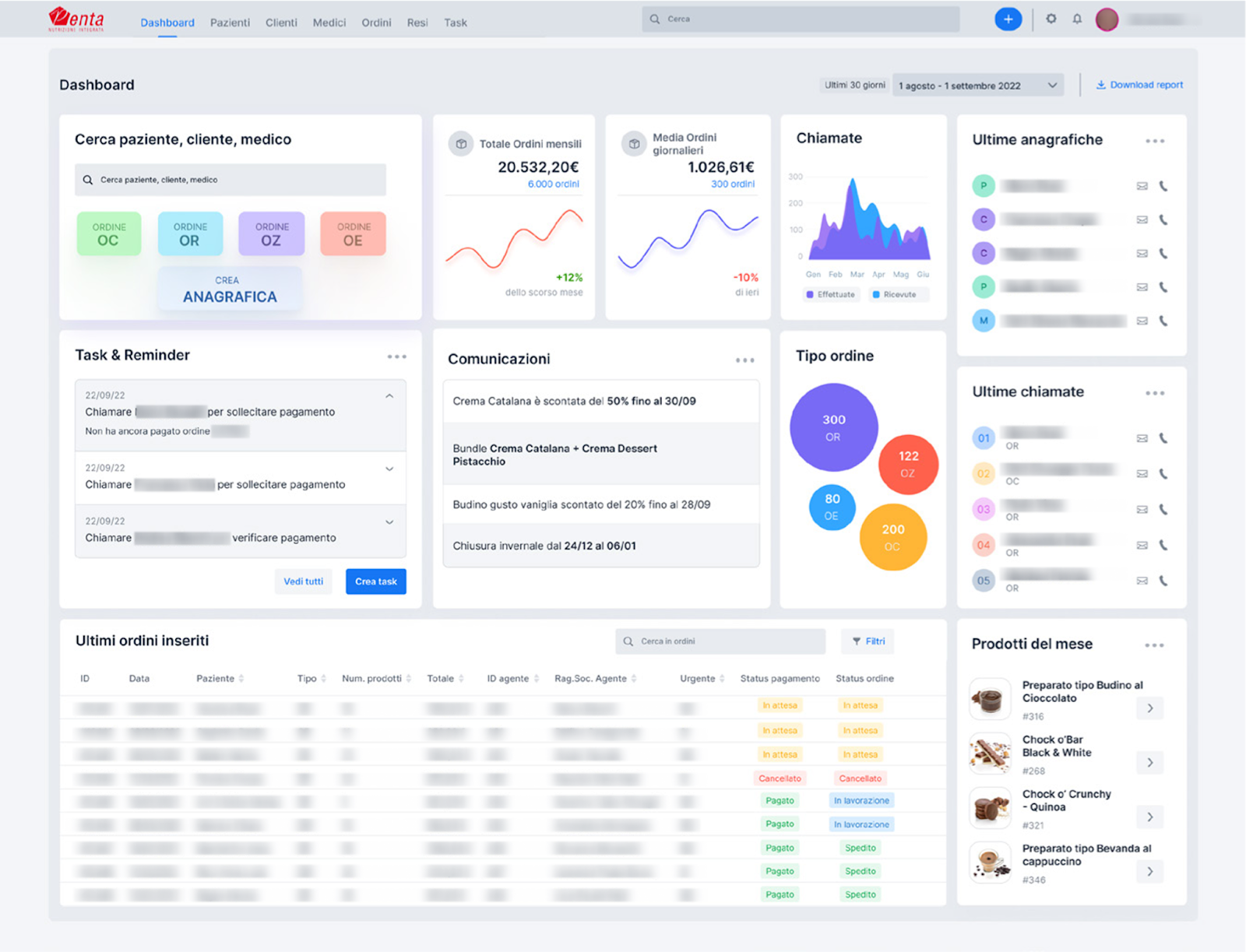 Dashboard overview of New Penta's Advanced Order Management system.