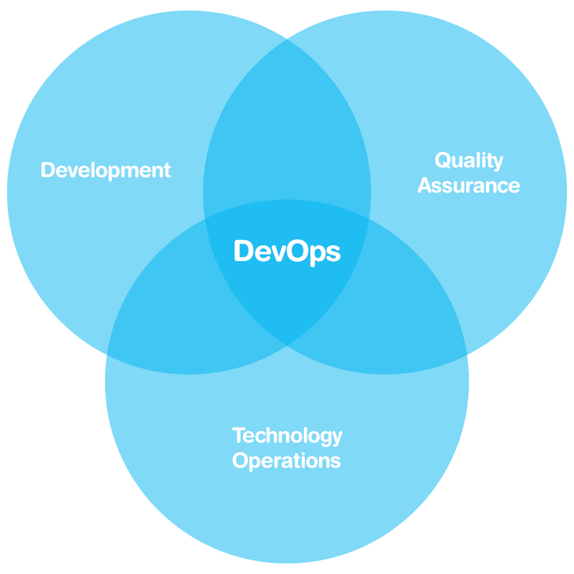 DevOps, graphical illustration.