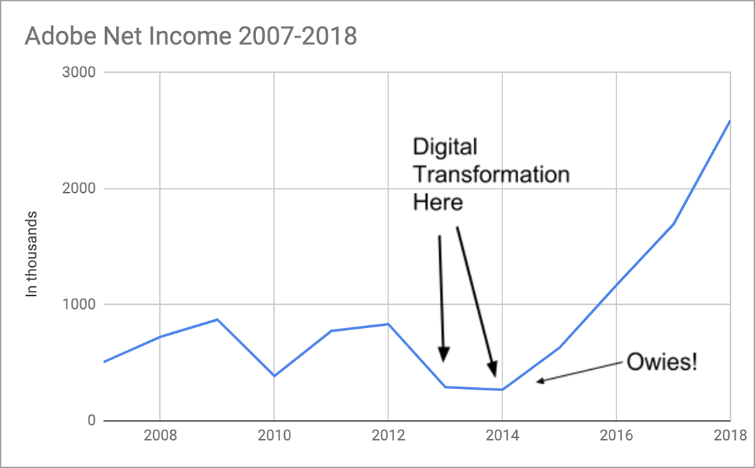 speed-of-transition