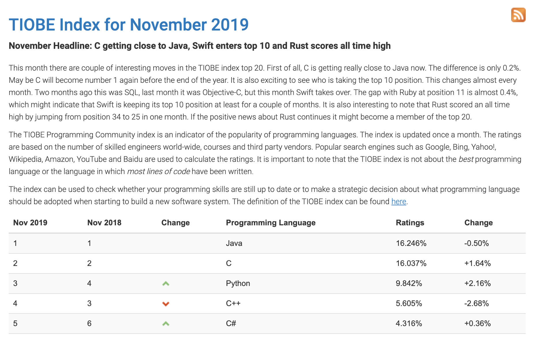 tiobe-nov-2019