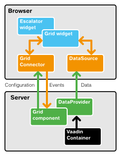 Grid architecture diagram