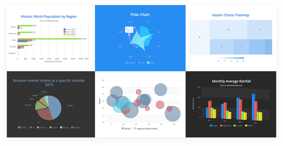 Sample charts screenshot