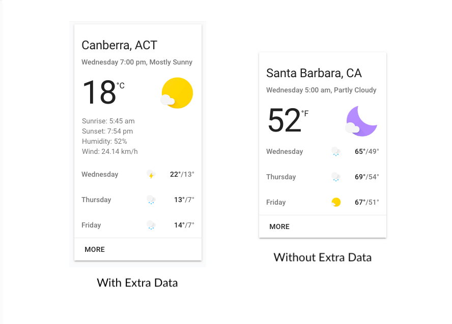 [Blog] paper-weather-full-extra-data