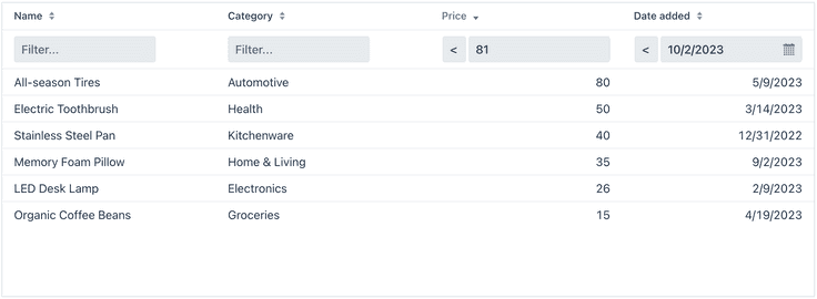 An automatically created grid with filtering, sorting, and lazy loading.