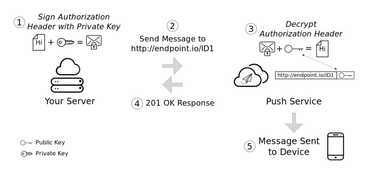 Sending web push notifications from Spring Boot | Vaadin